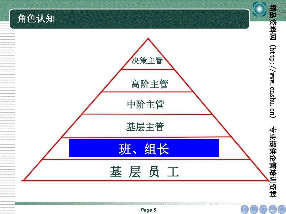 《精编》杰出班组长管理才能特别训练_第5页