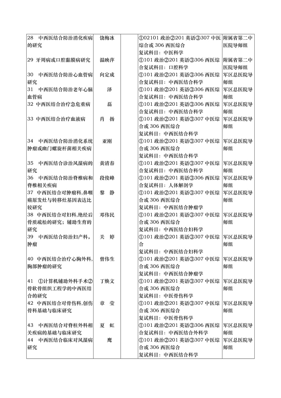 中西医结合防治消化疾病的研究_第1页