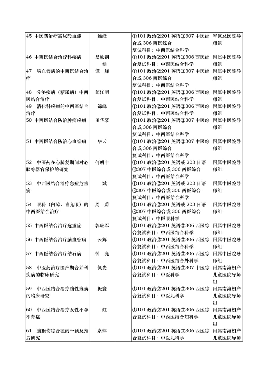 中西医结合防治消化疾病的研究_第2页