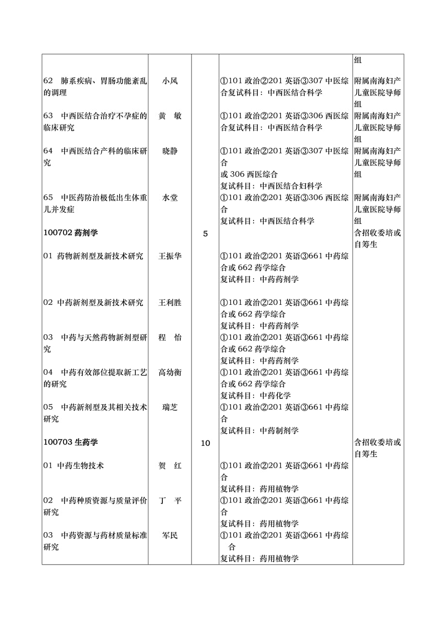 中西医结合防治消化疾病的研究_第3页