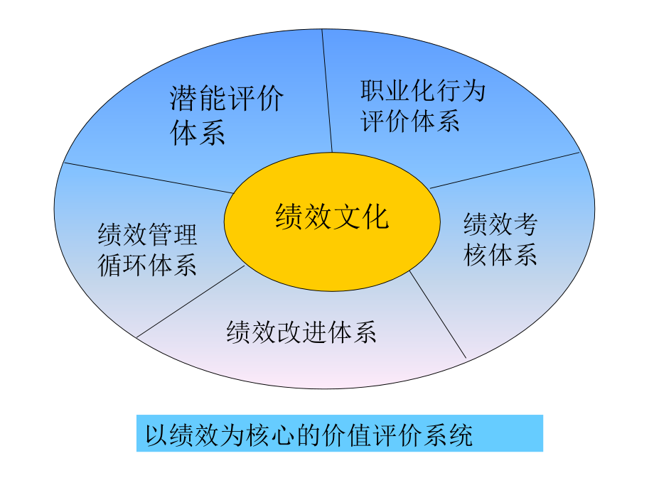 《精编》医疗企业以KPI为基石的绩效管理讲义_第3页