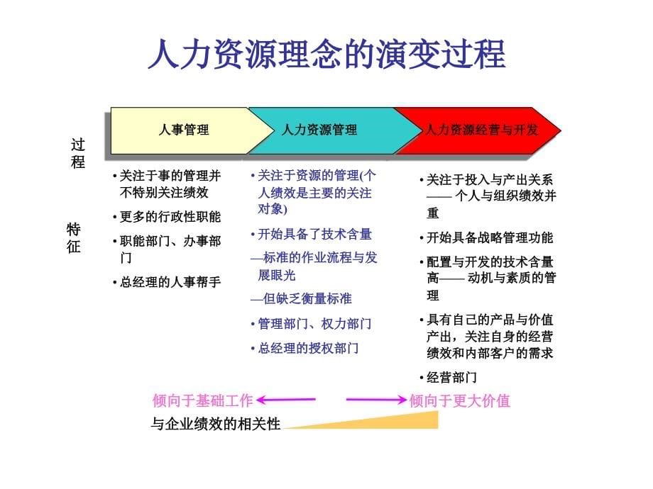 《精编》医疗企业以KPI为基石的绩效管理讲义_第5页