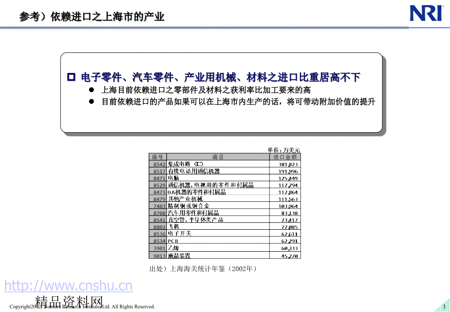 《精编》上海某综合经济开发区战略咨询报告_第4页