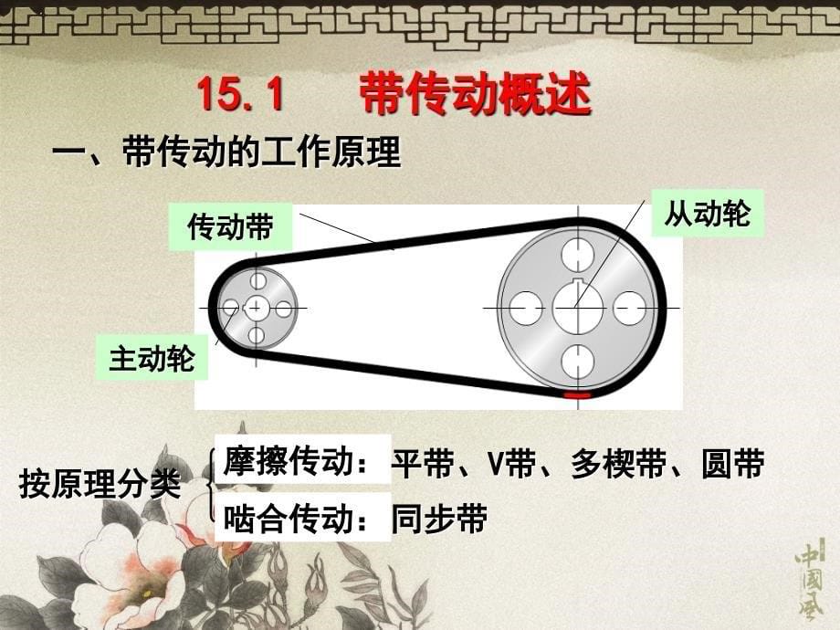 1带传动和链传动.ppt_第5页