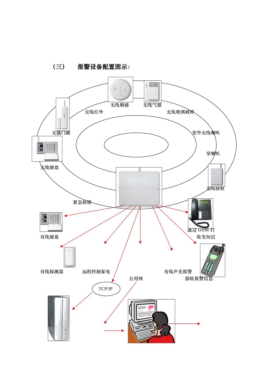 智能化别墅安防项目解决方案_第3页