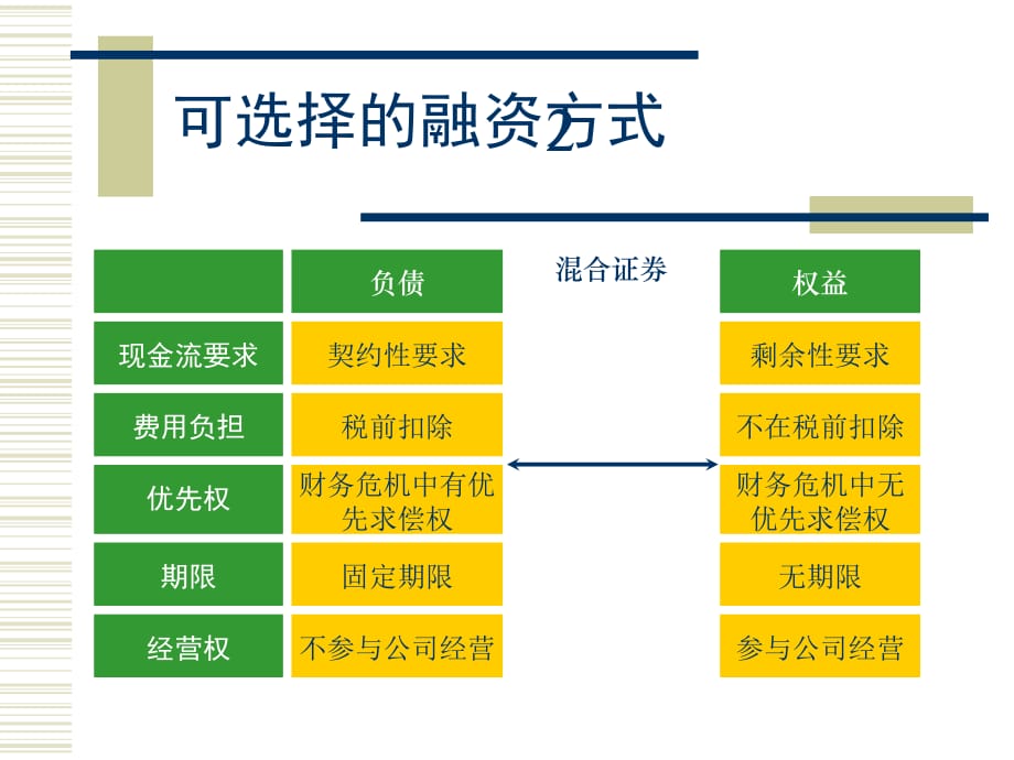 《精编》管理层持股的融资机制_第2页