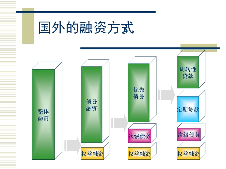 《精编》管理层持股的融资机制_第3页