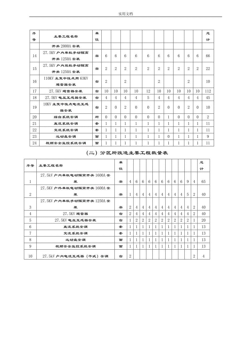 铁路电气化改造变电所施工方案设计_第5页