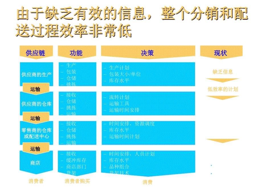 《精编》日化企业协作的竞争力分析_第5页