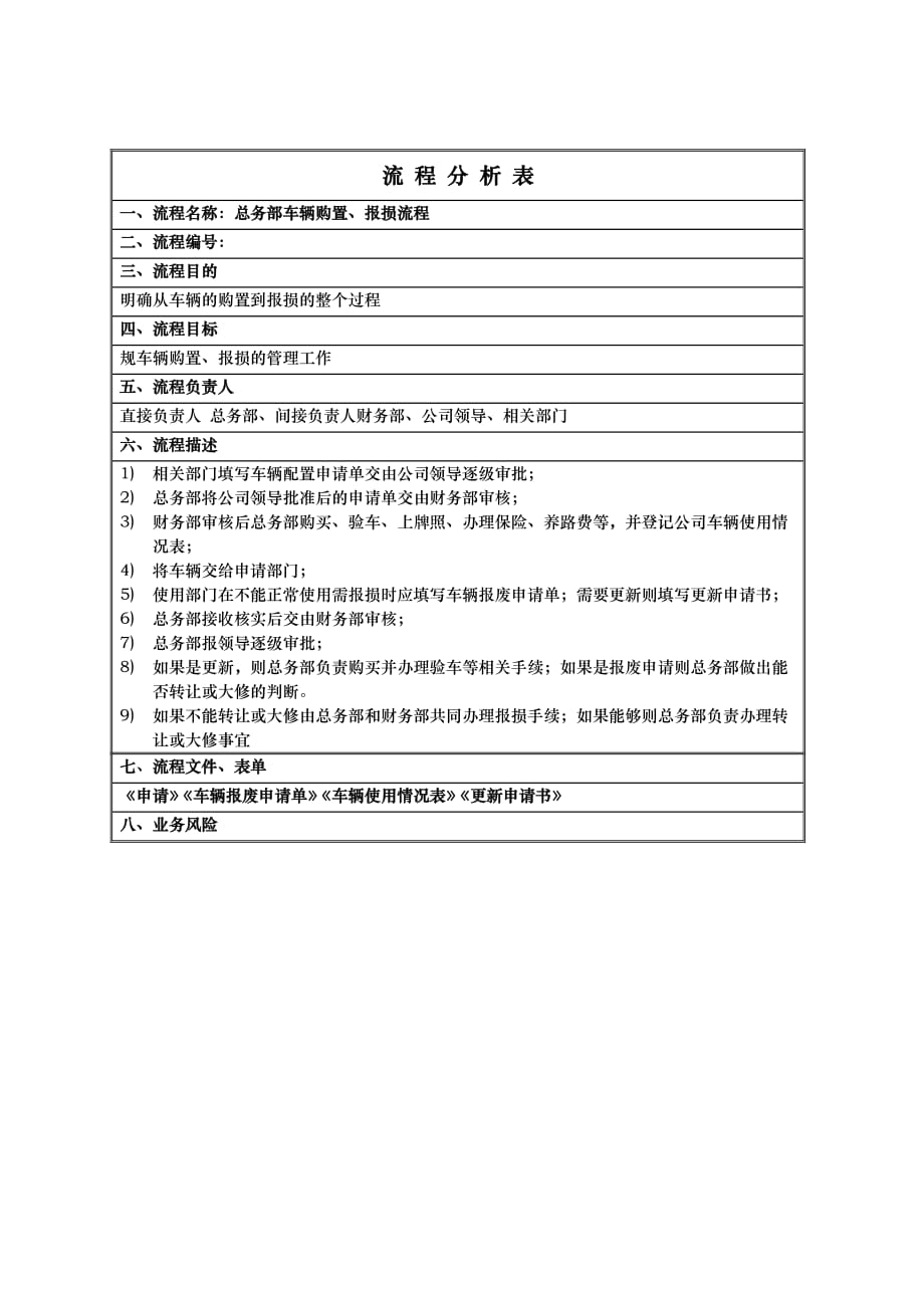 车辆购置、报损流程图_第1页