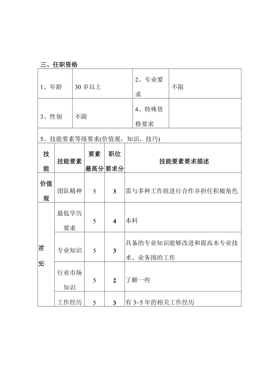 质保部质量体系专员职位说明书_第2页