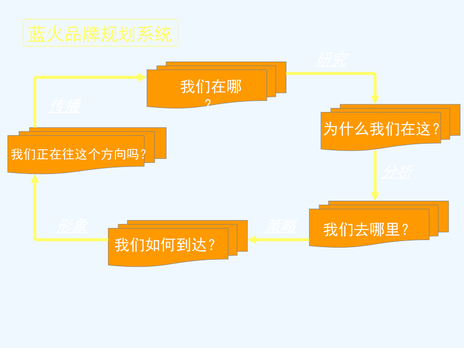 《精编》天音连锁品牌整合营销传播设计方案_第4页