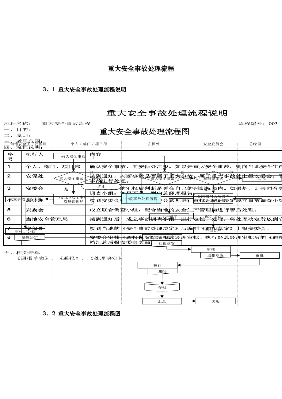 重大安全事故处理流程图_第1页