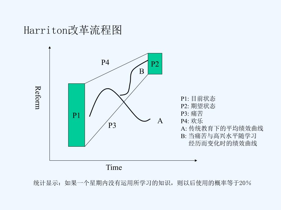 《精编》如何改进业务流程_第4页