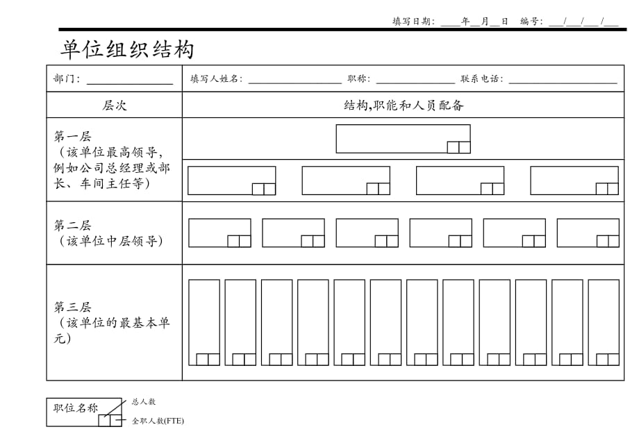 《精编》企业事业单位组织结构图_第1页