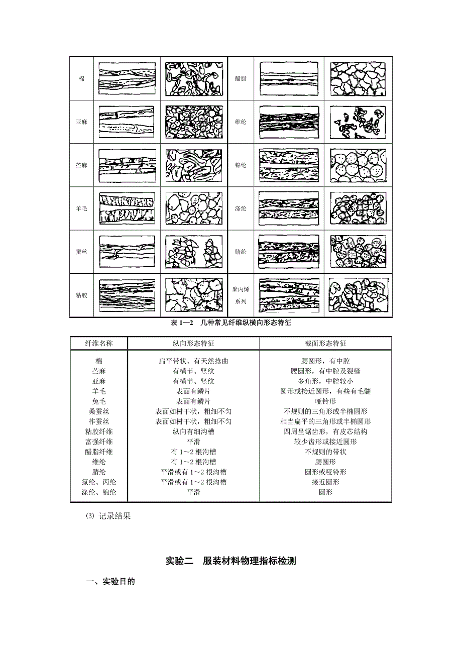 《精编》服装材料实验指南_第3页