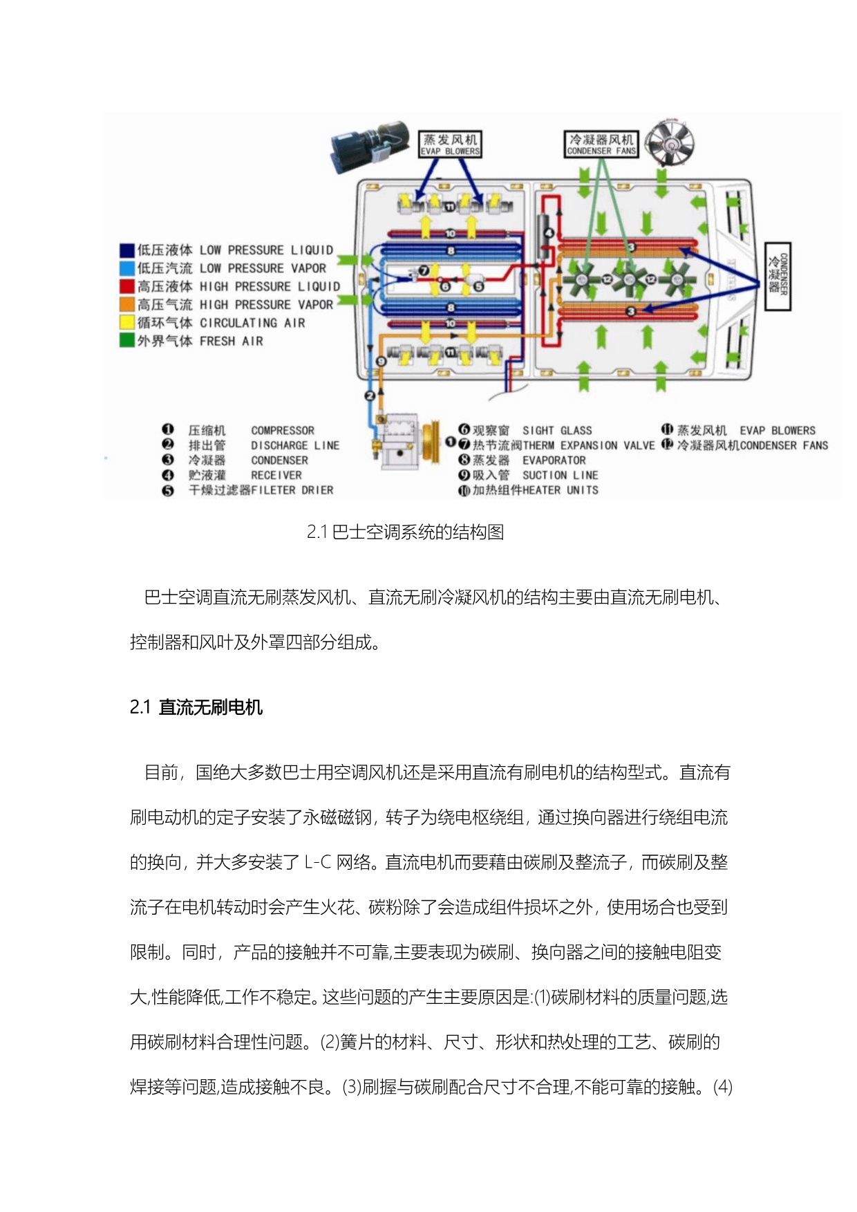 节能环保巴士空调直流无刷风机的最新动向和发展趋势_第4页