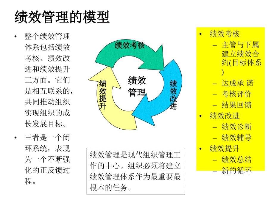 《精编》服装行业成功绩效管理体系的设计_第5页