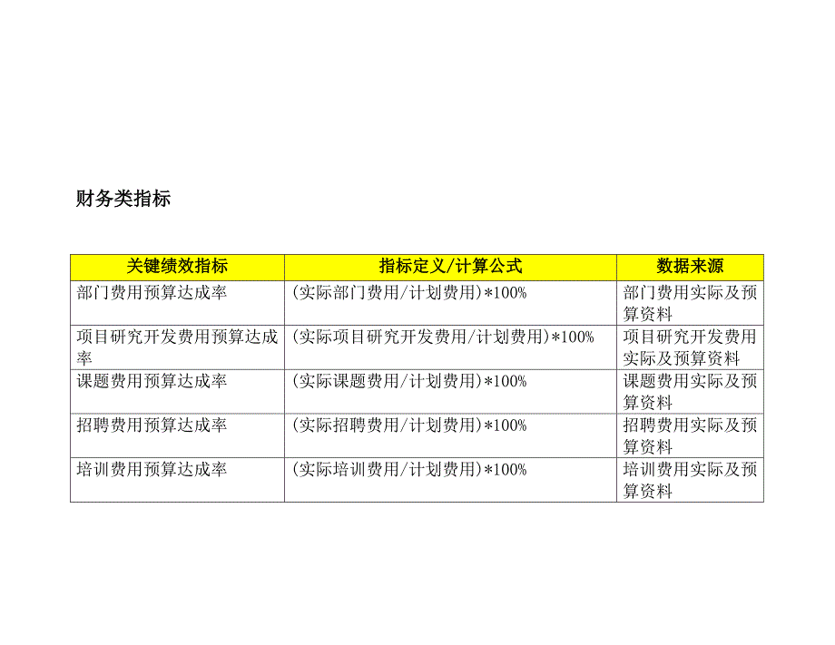 《精编》公司关键绩效指标辞典_第2页