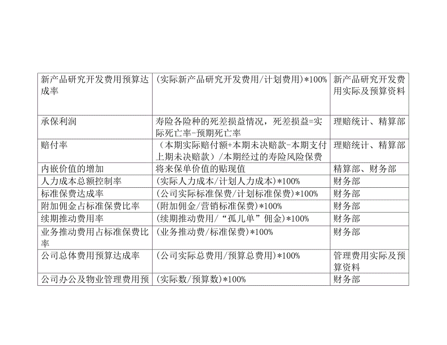 《精编》公司关键绩效指标辞典_第3页