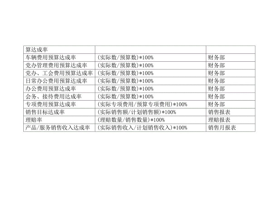 《精编》公司关键绩效指标辞典_第4页