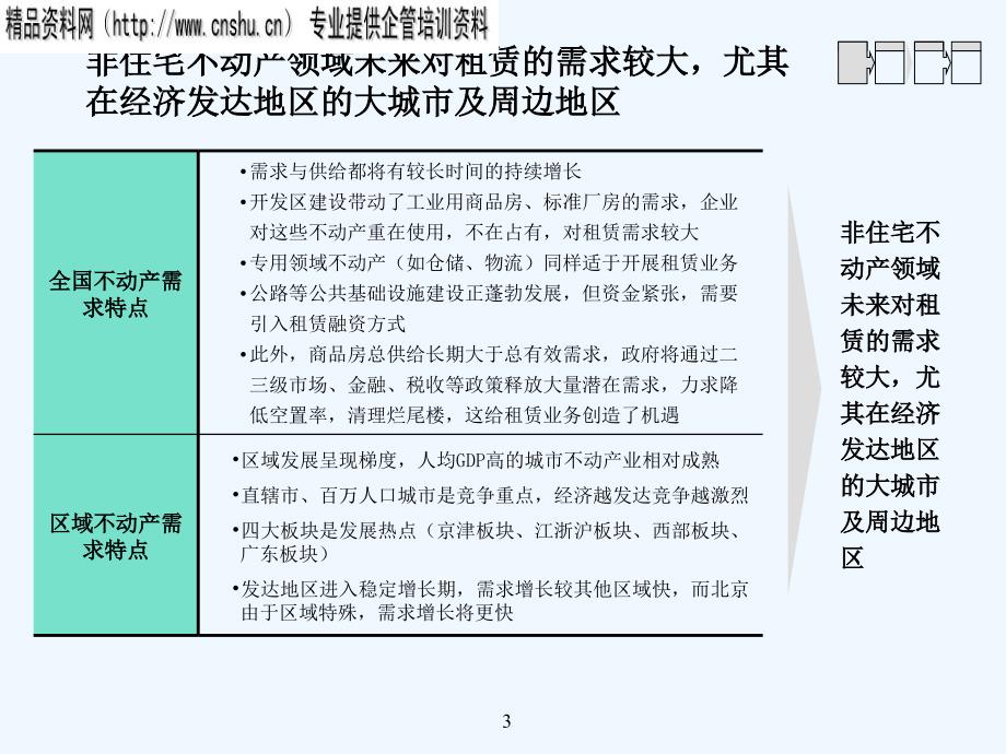 《精编》不动产租赁行业分析_第3页