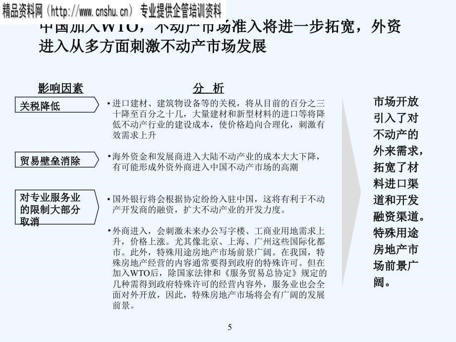 《精编》不动产租赁行业分析_第5页