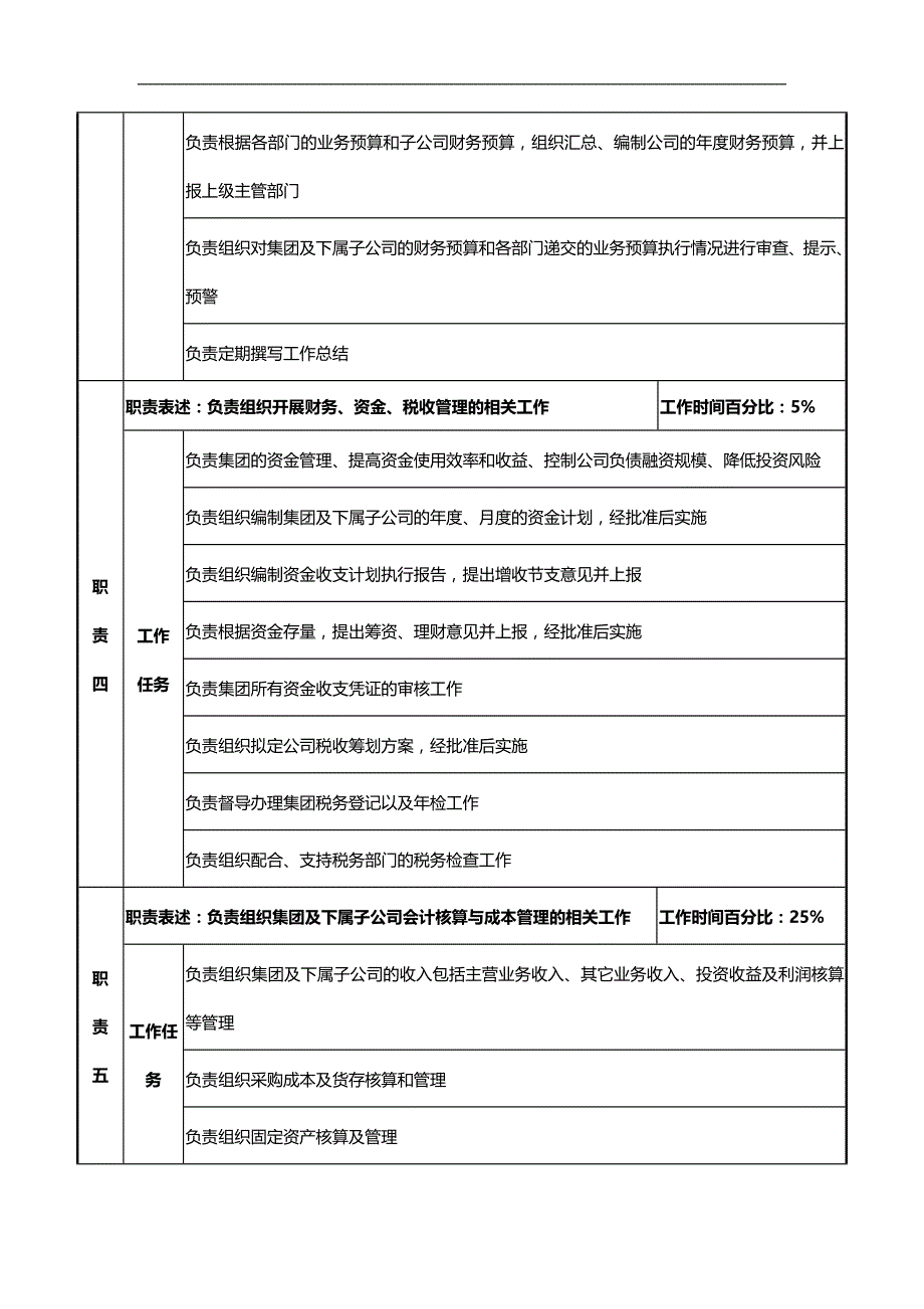 2020（岗位职责）财务中心岗位任职说明书_第2页