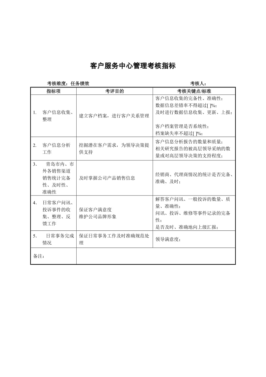 《精编》客户服务中心管理考核指标_第1页