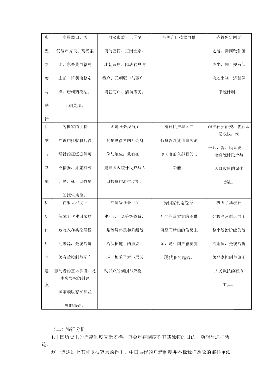 中国古代户籍管理与现代户籍管理比较.doc_第4页