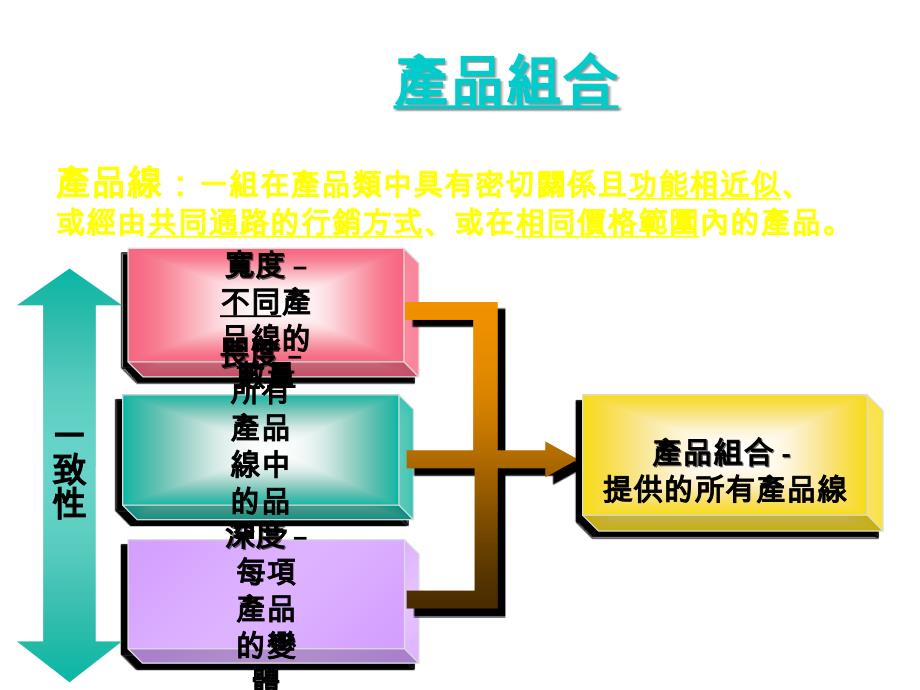 《精编》产品线与品牌的管理研讨会_第4页