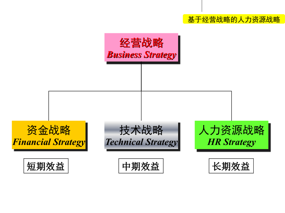 《精编》某咨询公司目标管理与绩效考核_第4页