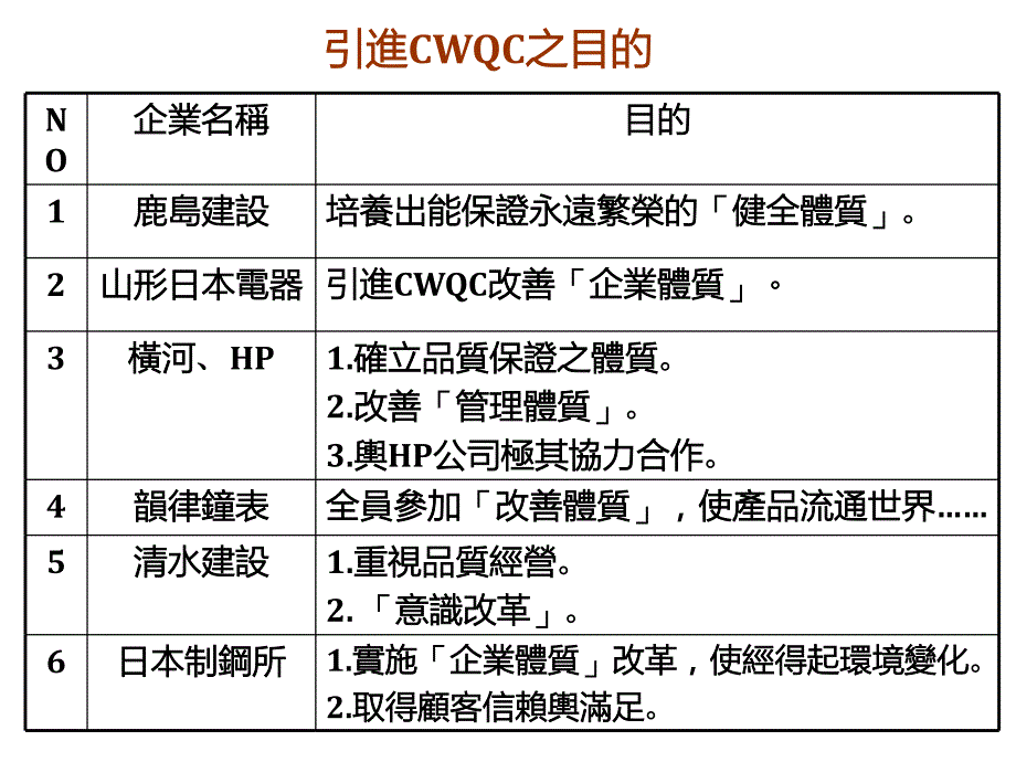 《精编》日化行业企业日常管理讲义_第1页