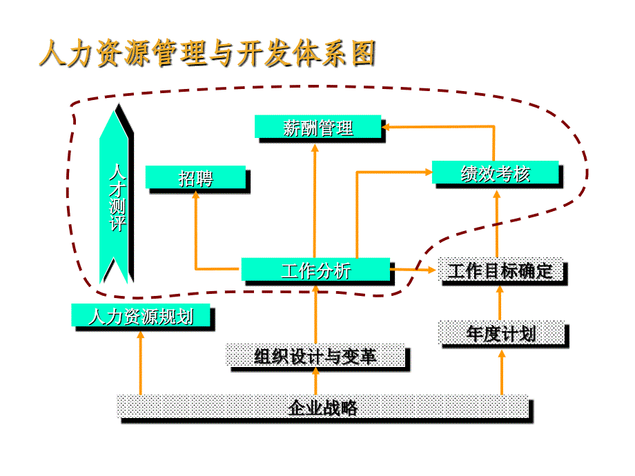 《精编》医疗行业人力资源服务体系讲义_第2页