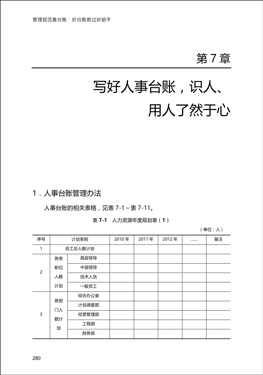 2020（人力资源知识）HR实用表格_第1页