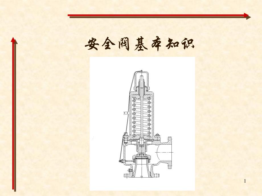 安全阀基础知识PPT幻灯片课件_第1页