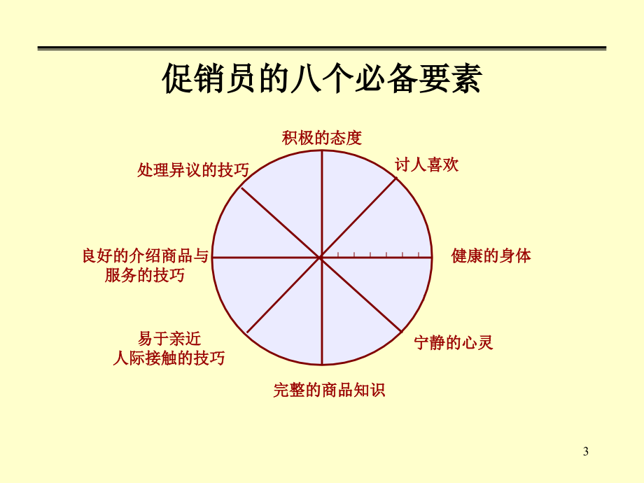 《精编》促销服务技能的提升_第4页