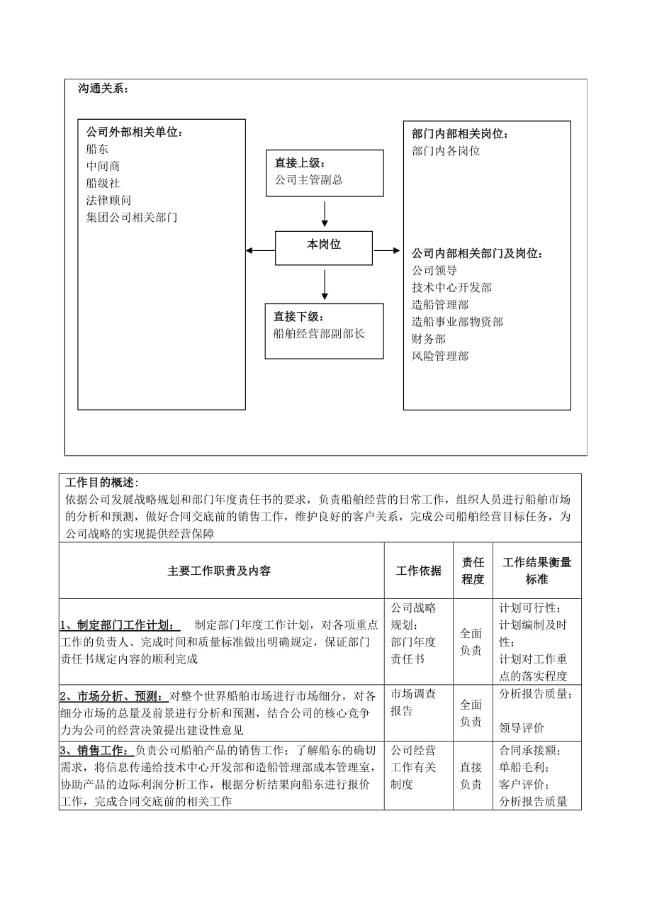 《精编》船舶经营部部长岗位职责_第2页