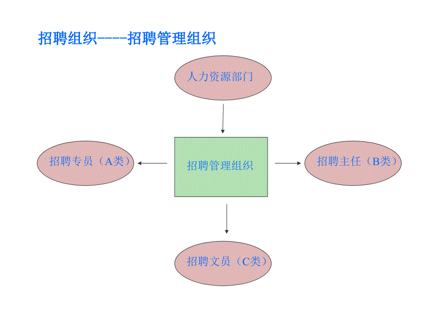 《精编》论平安招聘管理制度_第3页