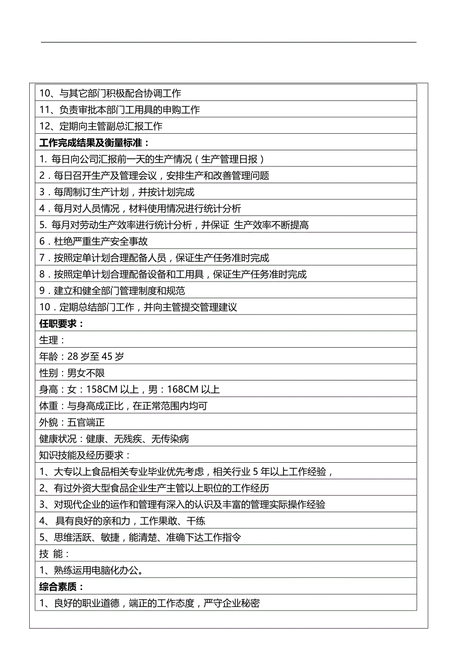 2020（岗位职责）某公司生产部职务说明书_第3页