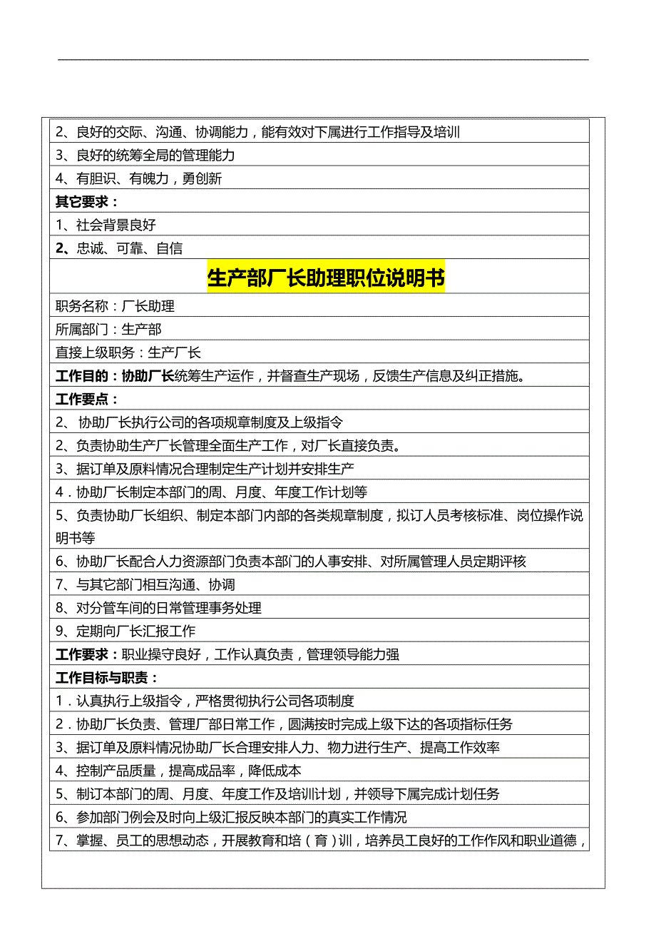 2020（岗位职责）某公司生产部职务说明书_第4页