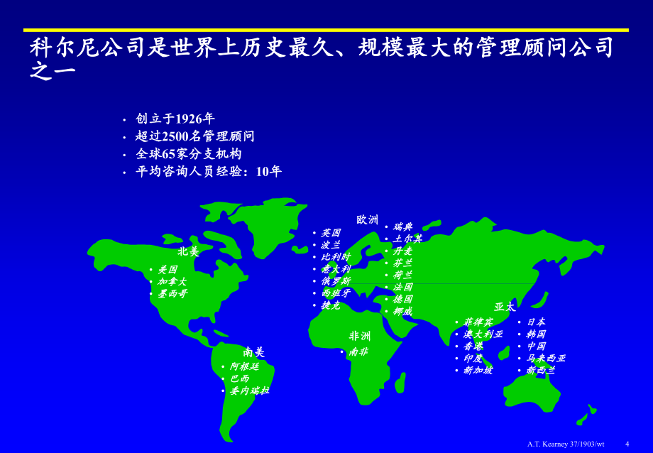 《精编》企业增长组合战略理论_第4页