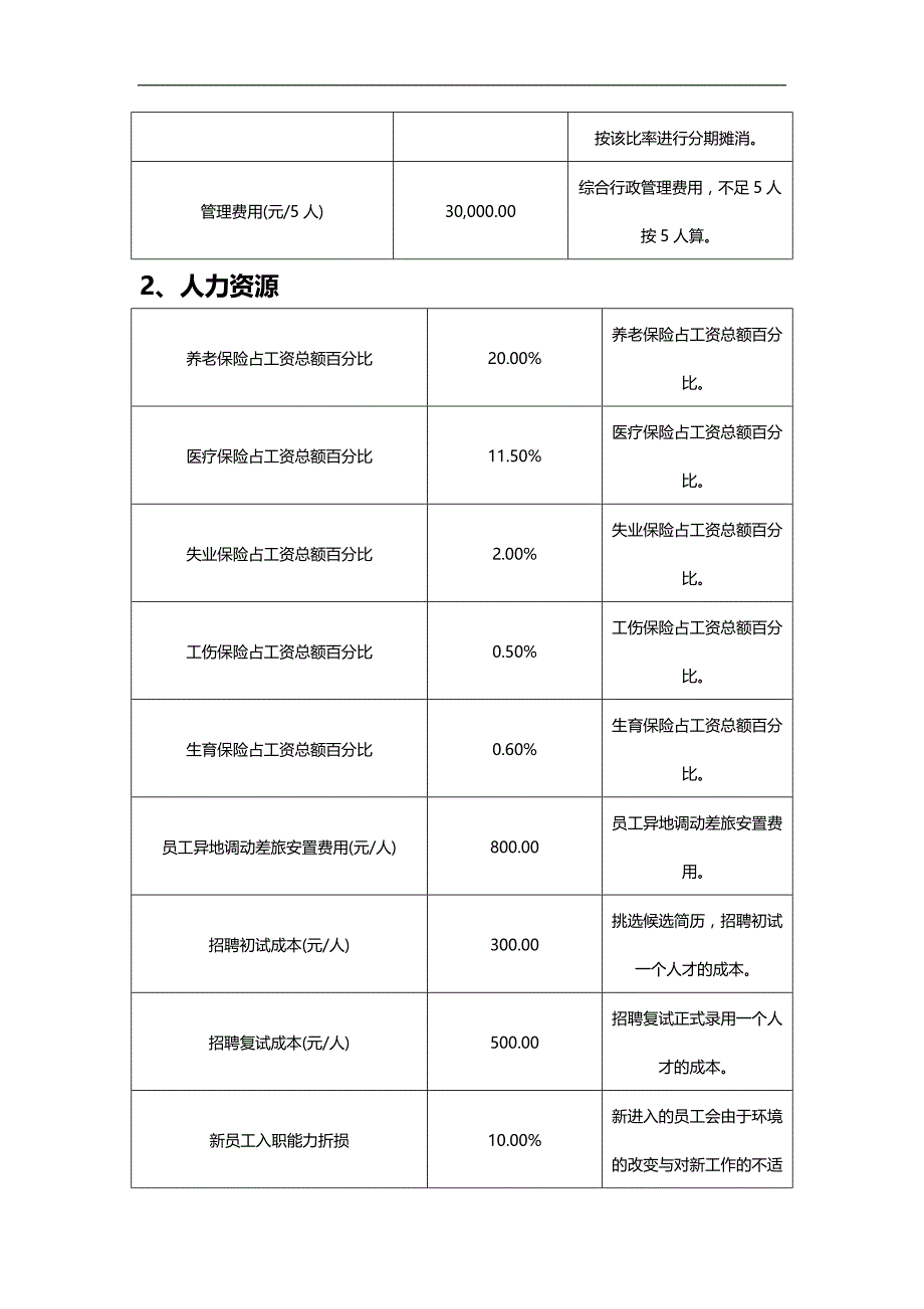 2020（人力资源知识）HR沙盘模拟《用人之道》数据规则_第4页