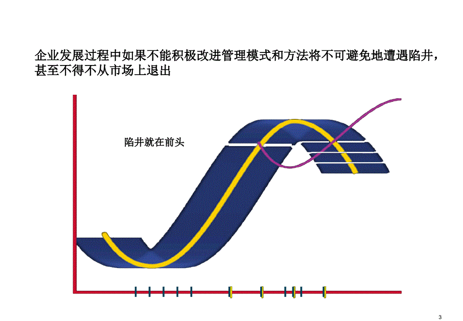 《精编》饮食行业人力资源技术考核--平衡计分卡_第3页