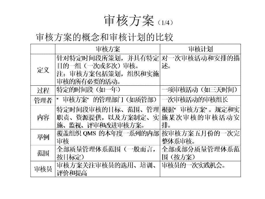 《精编》公司内审员实用培训教材_第5页