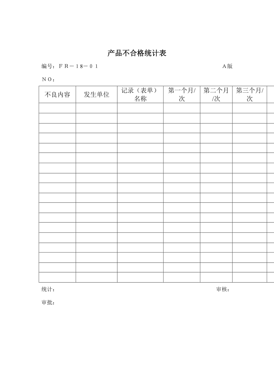 《精编》产品不合格统计表格_第1页