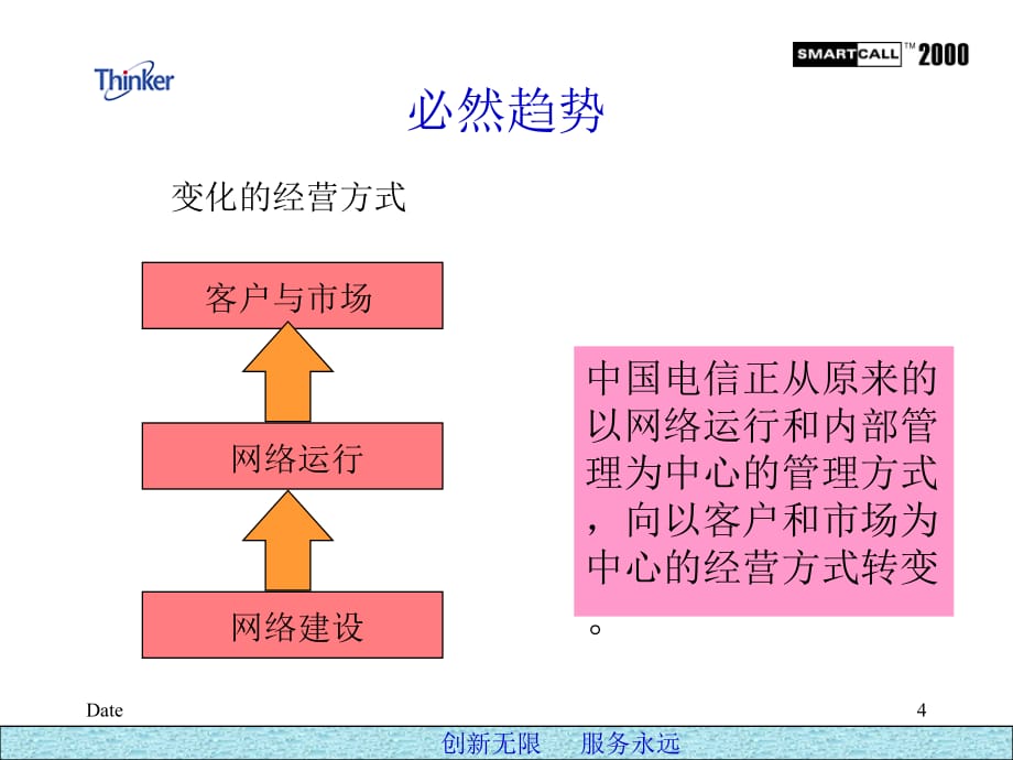 《精编》中国电信客户服务中心的解决方案_第4页