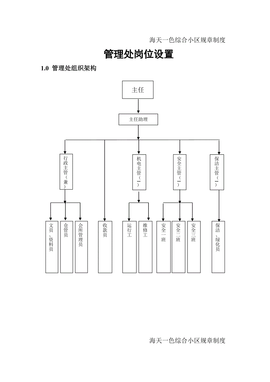 《精编》住宅小区管理处岗位设置与职责规范_第1页