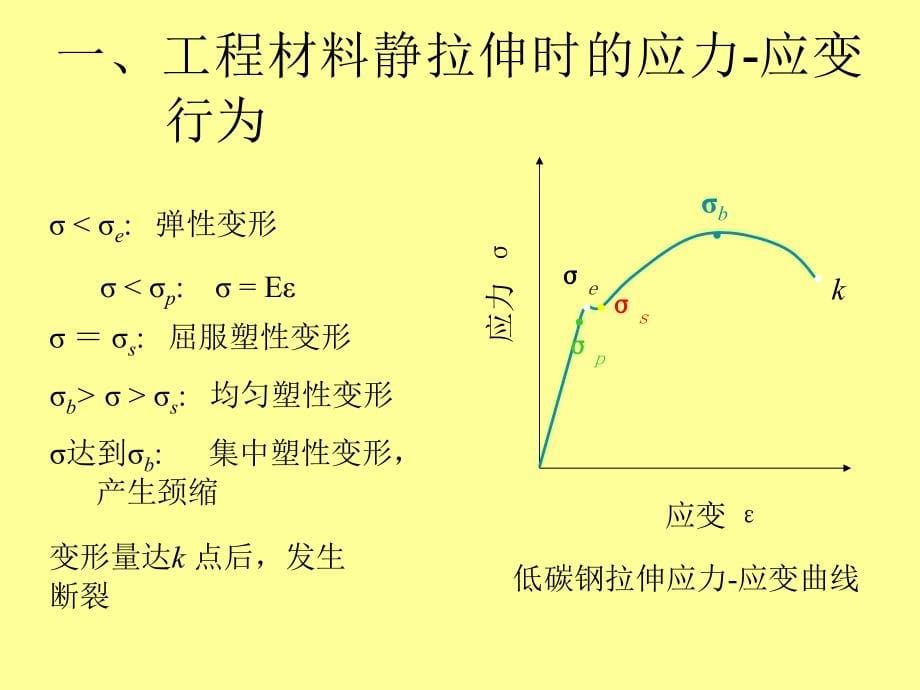 第四章_模具材料失效性能指标及其测试方法.ppt_第5页