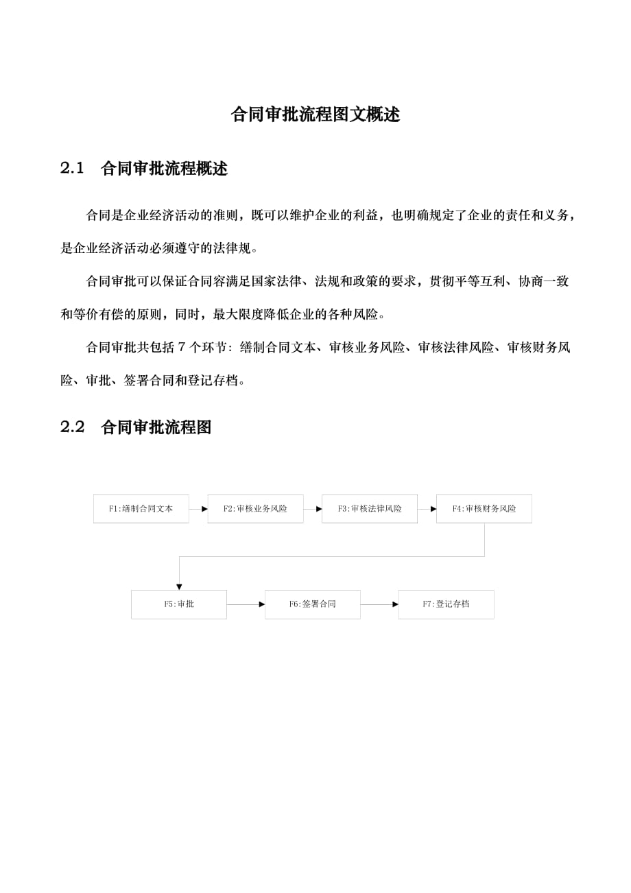 xx煤焦化工公司合同审批标准流程图_第1页